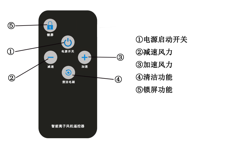 68a03011bce25.png 鎖屏無照明遙控.png